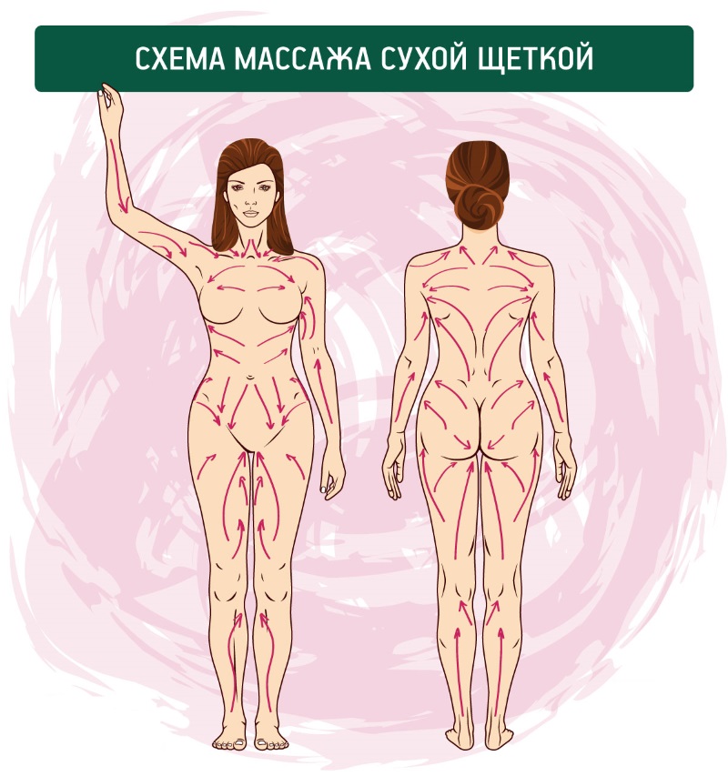 Body Brush Mr. SCRUBBER — изображение 5